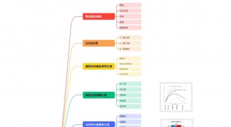 直播间粉丝运营数字人直播粉丝分层管理思路解析
