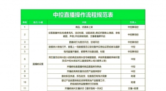 直播间工厂直营无人数字人直播完整流程-如何通过无人数字人技术实现高效的工厂直播销 ...