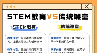 探索STEAM教育理念：培养未来创新者，如何通过STEAM教育理念激发孩子的创造力与解决问 ...