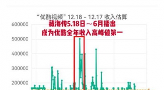 纯数字人无人直播带货收益解析-探索未来零售：纯数字人技术如何改变无人直播带货行业 ...