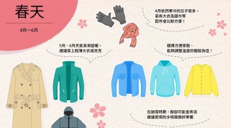 四季服饰数字人直播穿搭场景分类讲解-春夏秋冬四季变换下数字模特的直播穿搭指南 ...