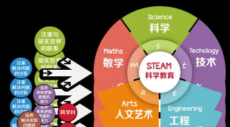 Steam教育理念：培养未来创新人才，Steam教育理念在现代教学中的应用与影响 ...