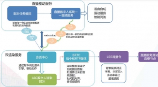 直播间口令数字人直播互动玩法设计思路-如何通过创新口令提高直播间数字人互动体验 ...