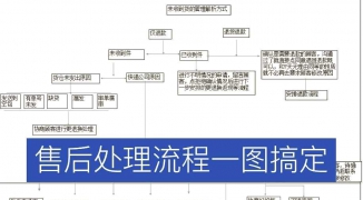 直播间答疑服务无人数字人直播售后互动思路解析
