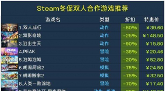 最新Steam单机游戏排行榜，2023年最受欢迎的Steam独立游戏推荐