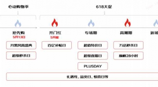 直播间团购券数字人直播批量采购策略-如何利用数字人技术提升直播间团购券销售效率 ...