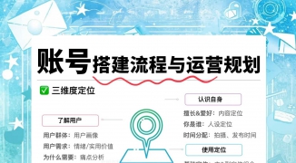 抖音数字人直播账号起号攻略-如何从零开始打造高人气的抖音虚拟主播直播间 ...