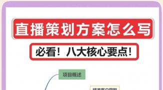 节日专场数字人直播带货活动策划-如何利用数字人技术在节日期间提高直播带货效率 ...
