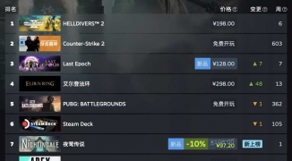 Steam推荐游戏排行：最新热门游戏一览，2023年最受欢迎的Steam游戏排行榜 ...