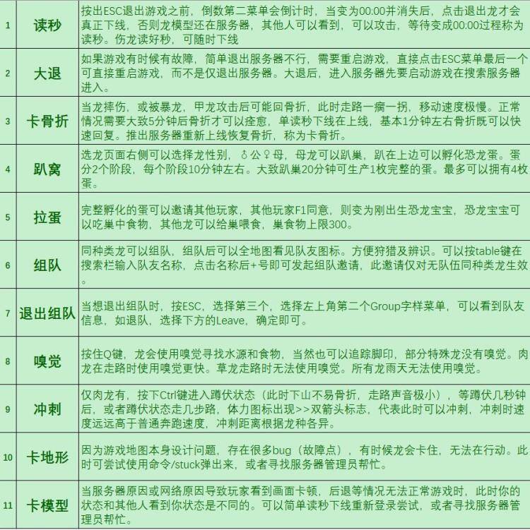 恐龙岛游戏功能说明