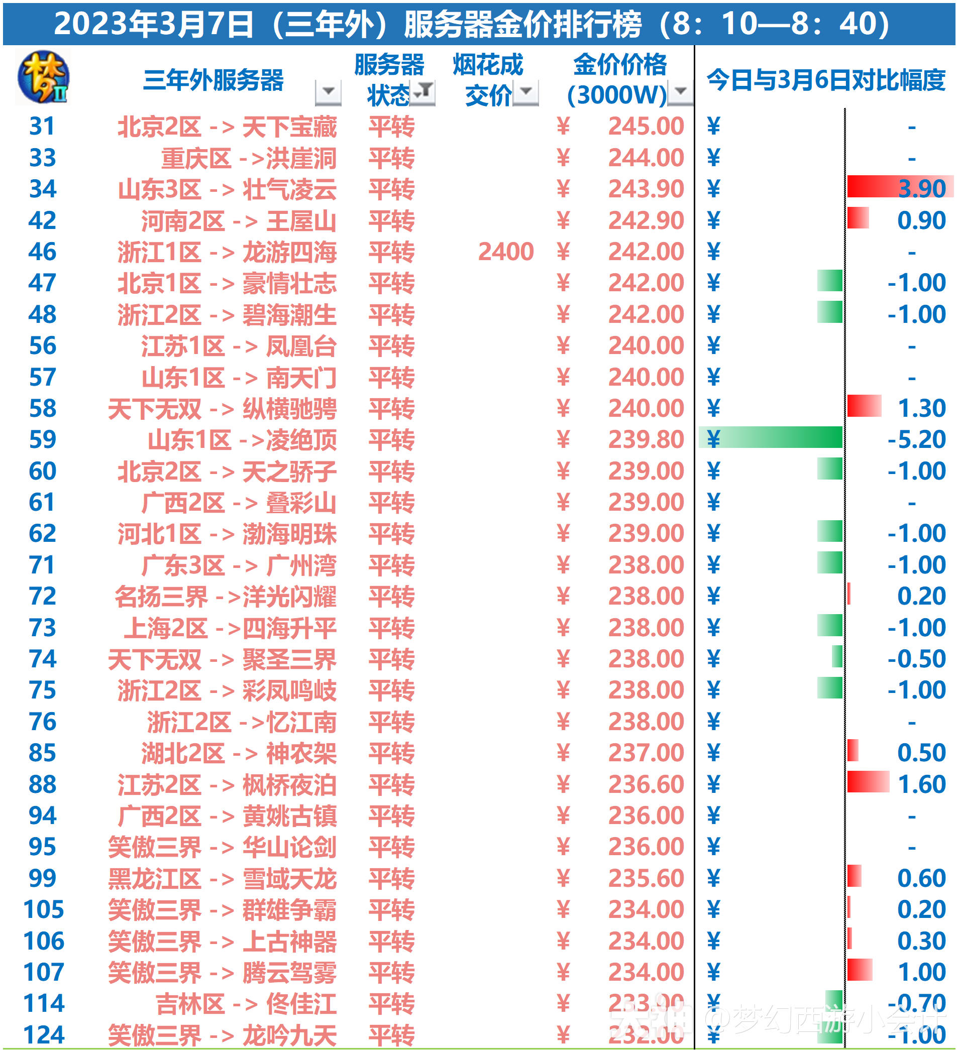 二、开服务器的成本