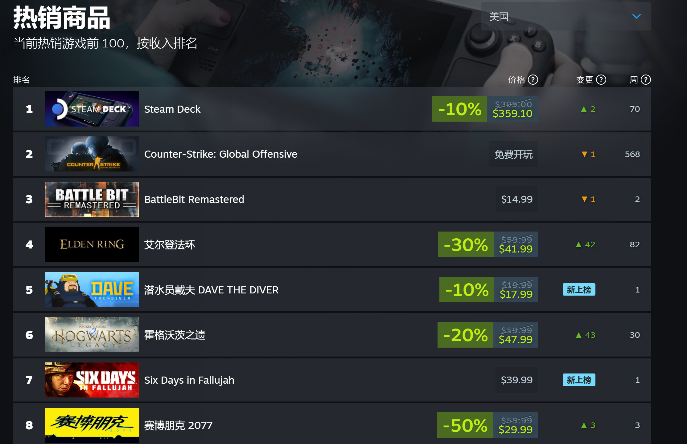 steam游戏售卖平台