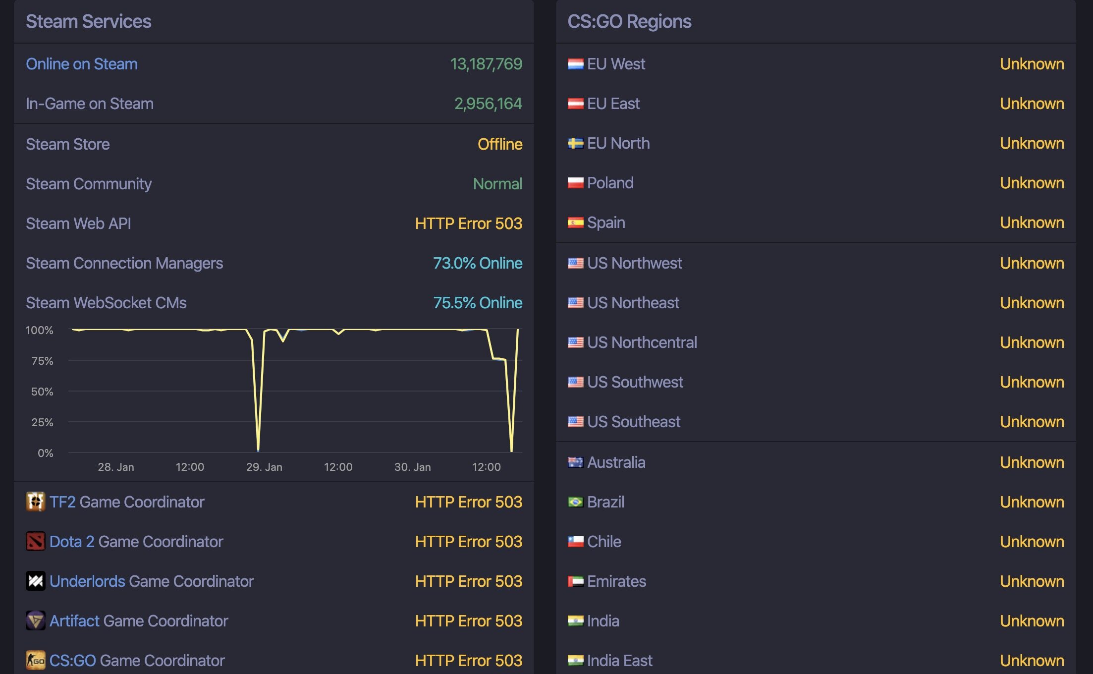 二、为什么选择我们的steam游戏服务器