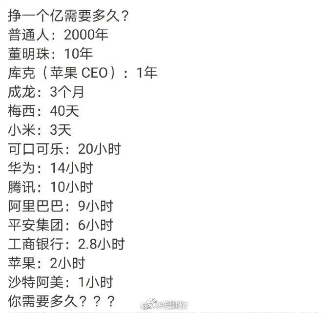 二、市场规模