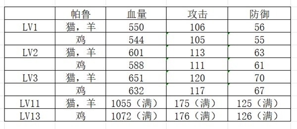 三、合理利用资源