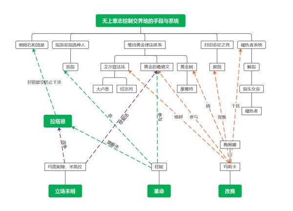 注意事项: