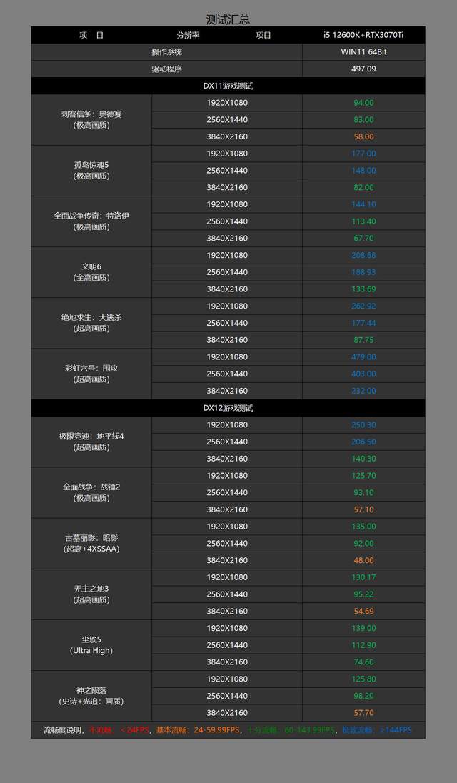 二、硬件需求