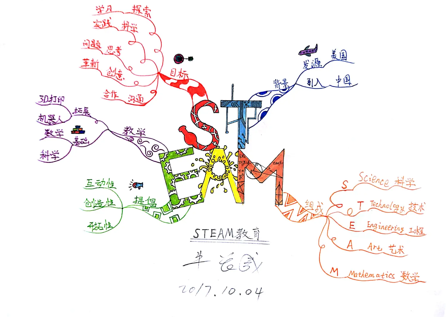 steam教育理念
