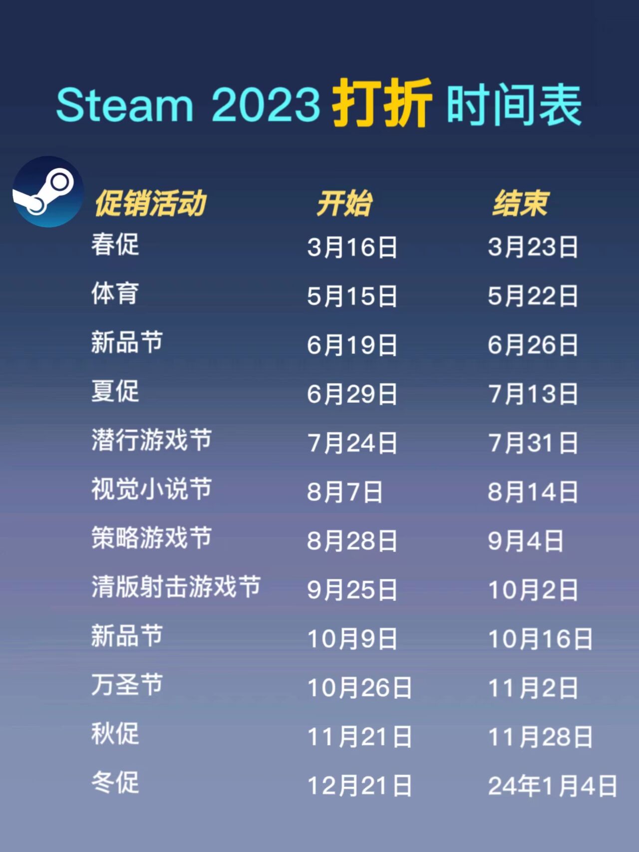 夏季特卖：六月的狂欢