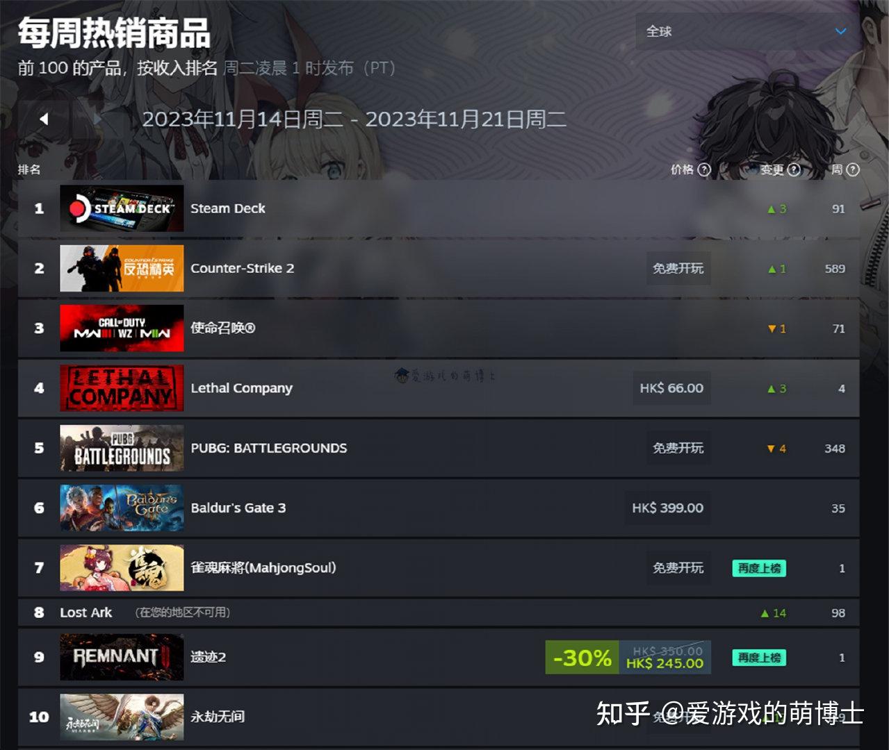 专业详尽的游戏评测