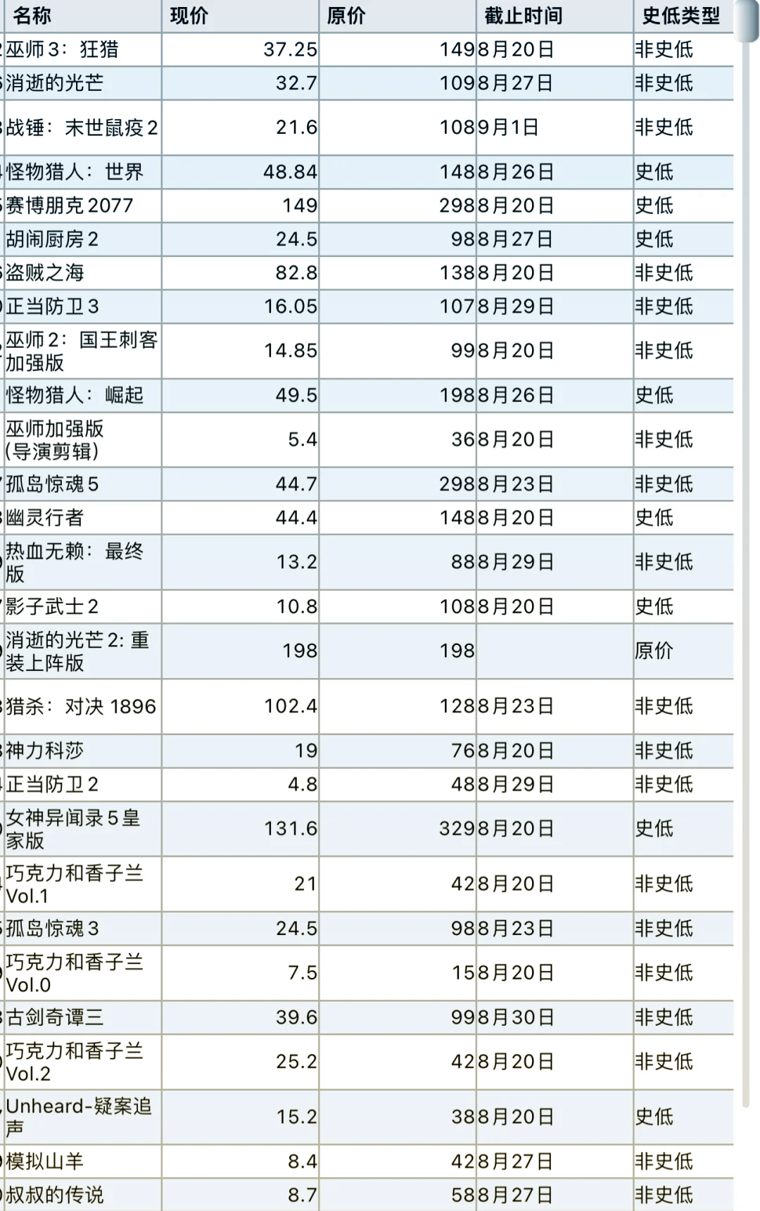 游戏啦带你发现更多惊喜