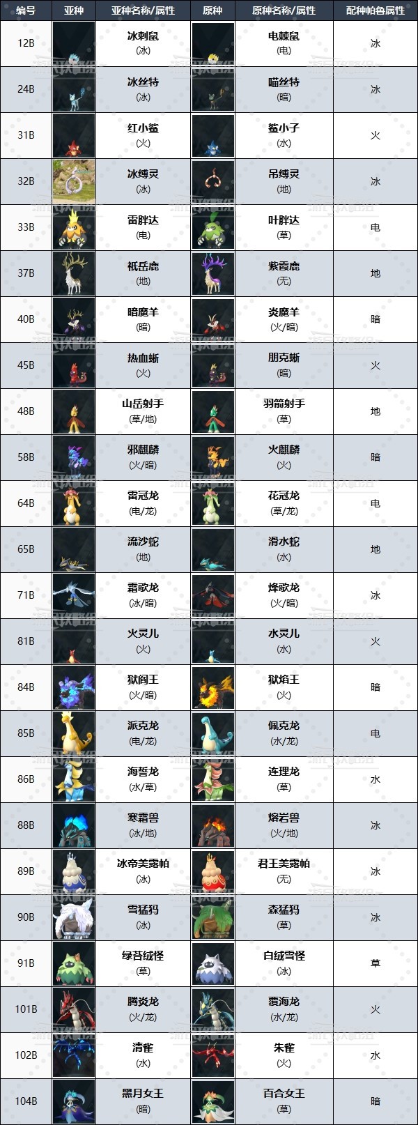 提升幻兽品质的秘诀