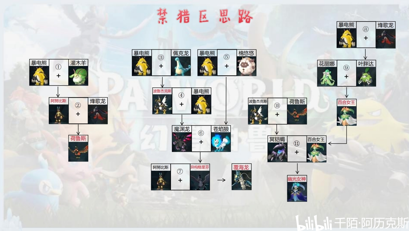 小编总结