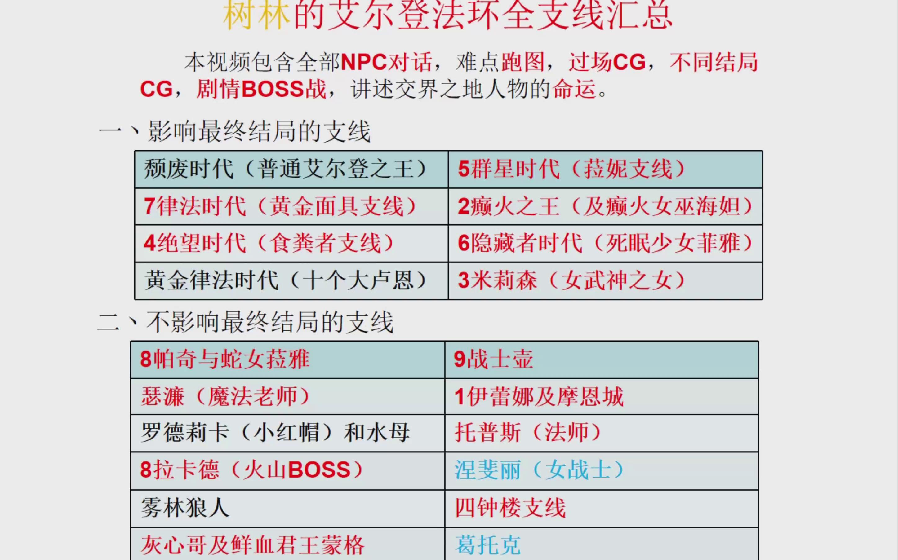 结语:成就属于你的艾尔登之王