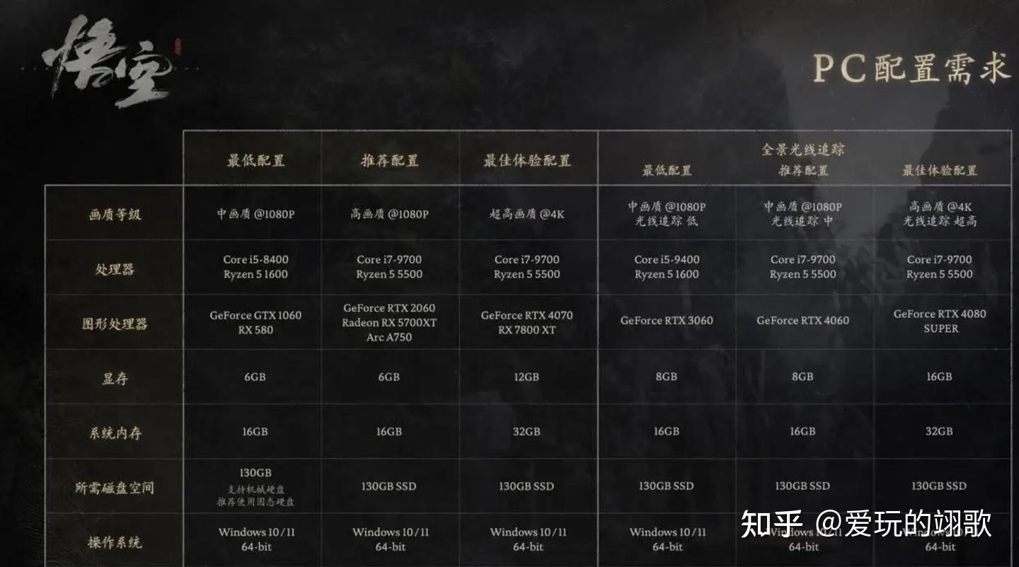 互动性极强的社交功能