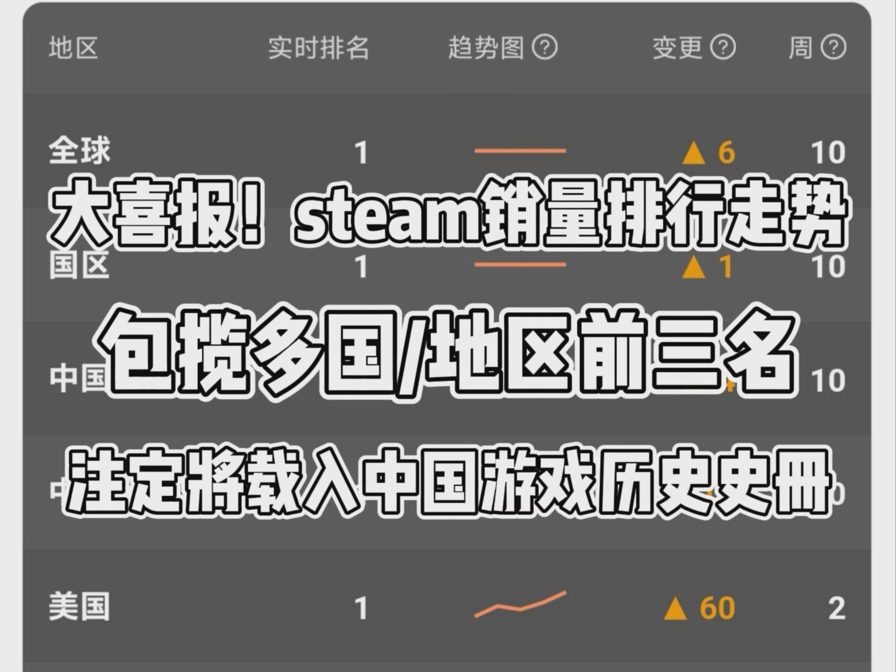 热门佳作TOP2：《艾尔登法环》的数字冒险