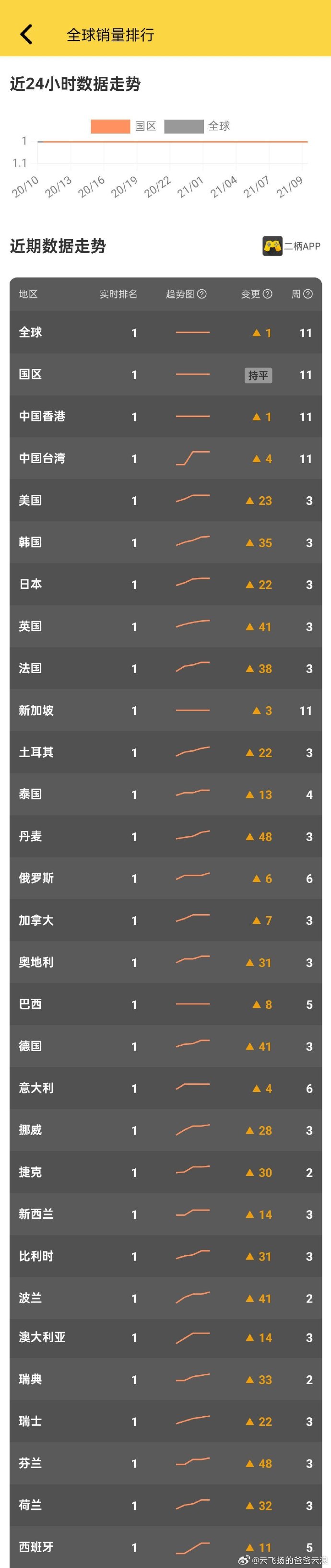 热门佳作TOP3：《原神》的多平台魅力