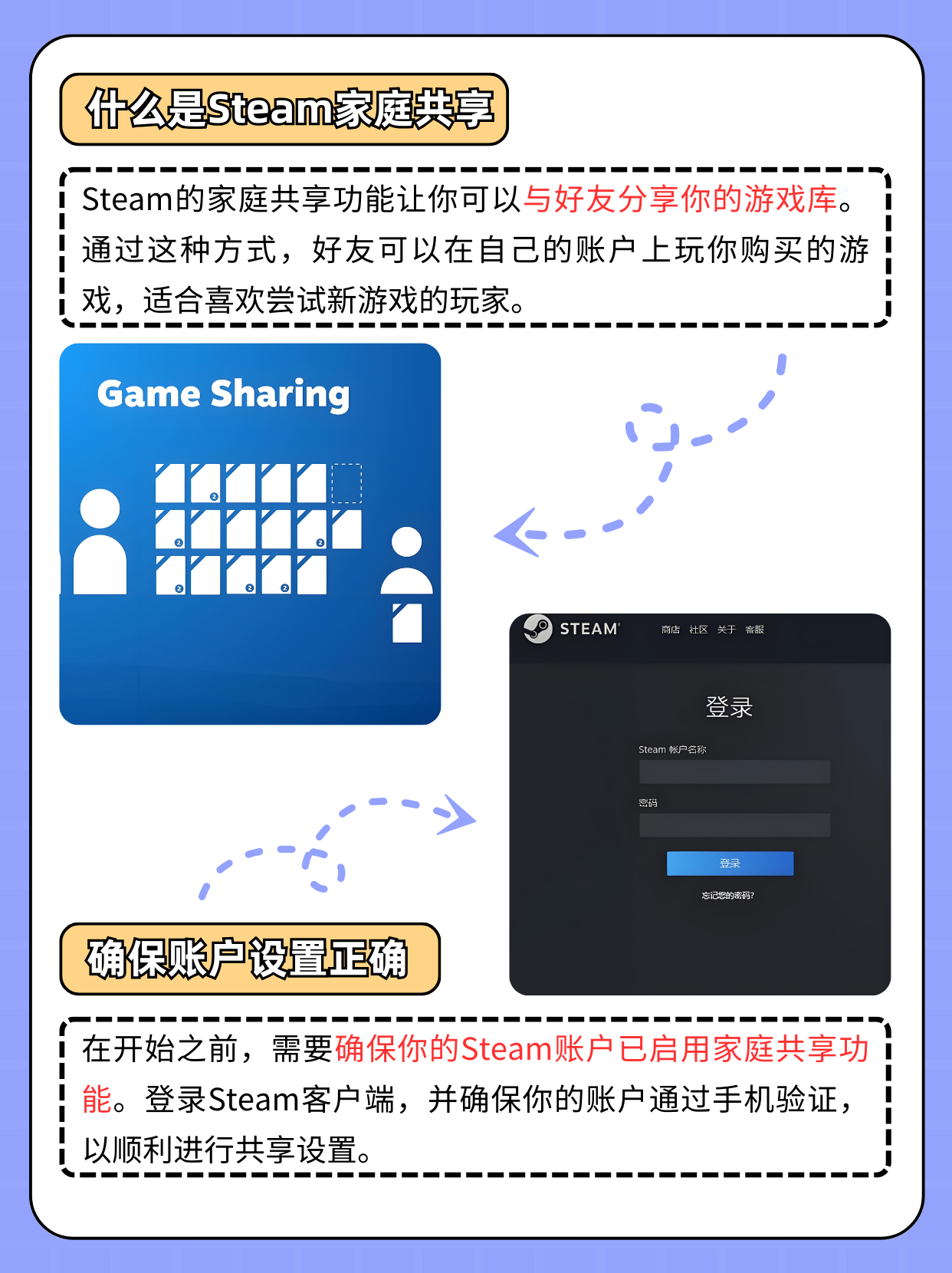 第四步：添加好友的具体操作