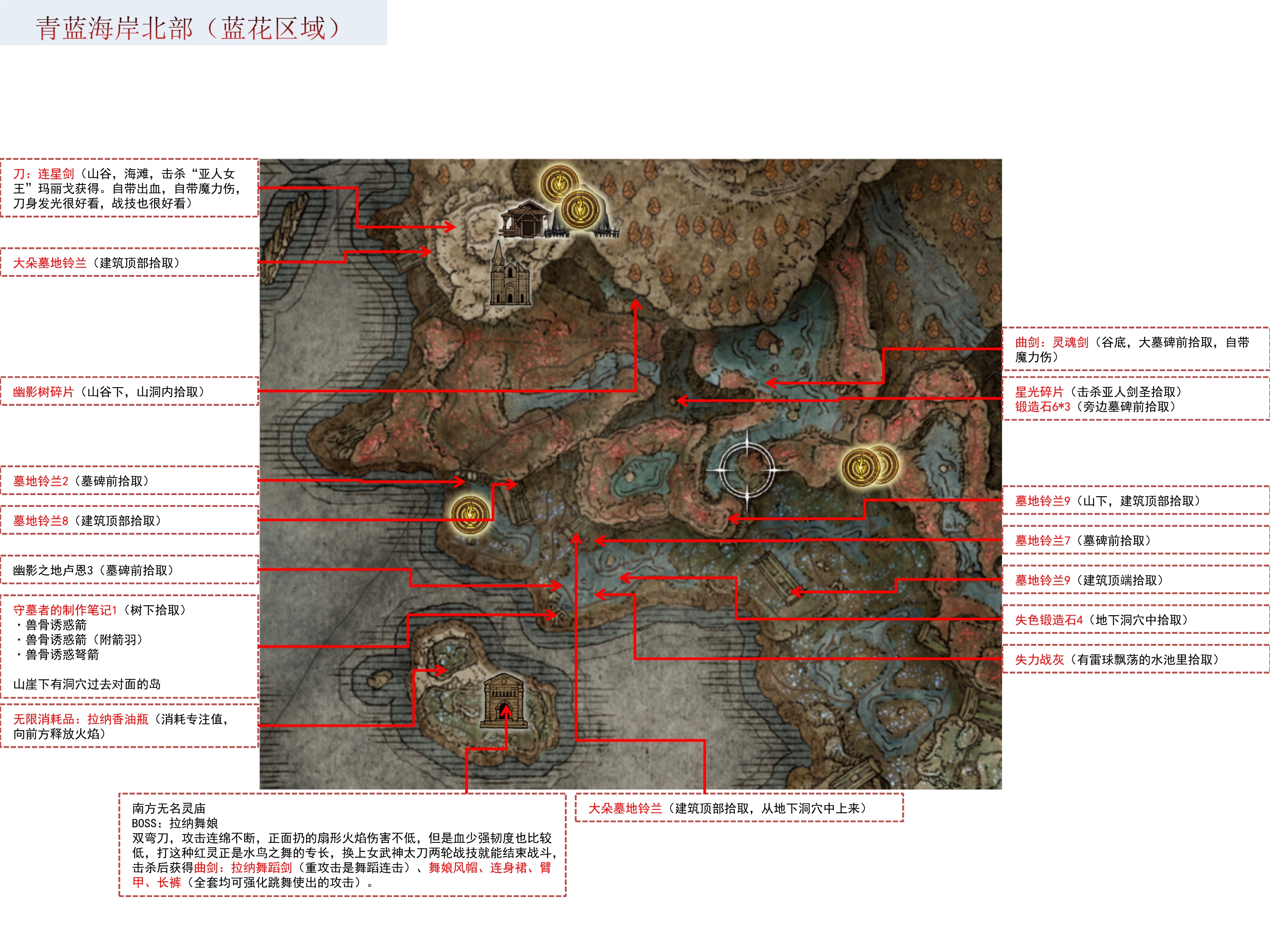 总结：享受这段旅程