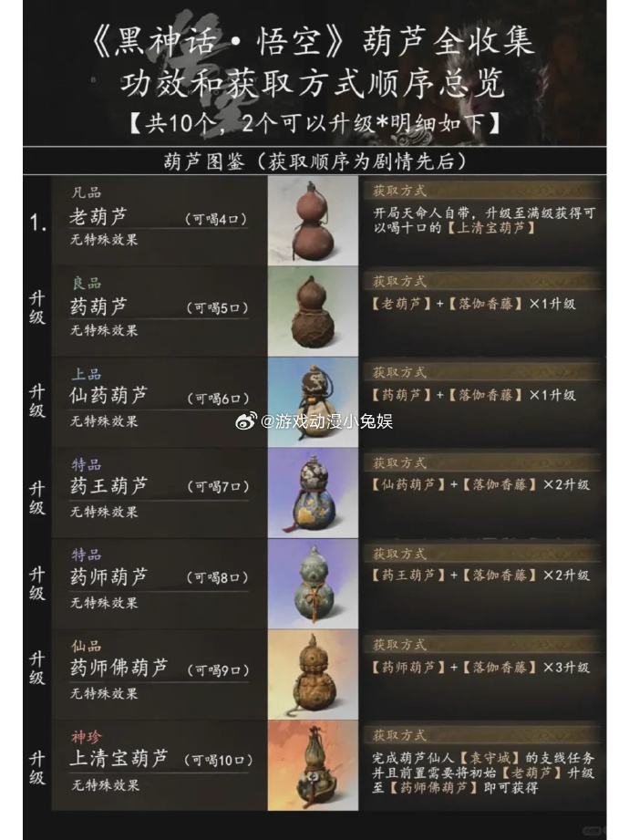 Boss战策略解析