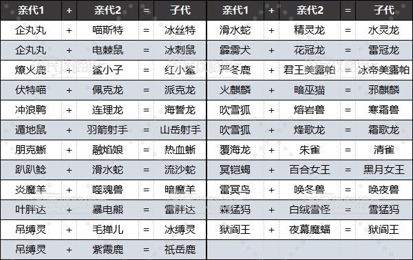 选择合适的配对对象