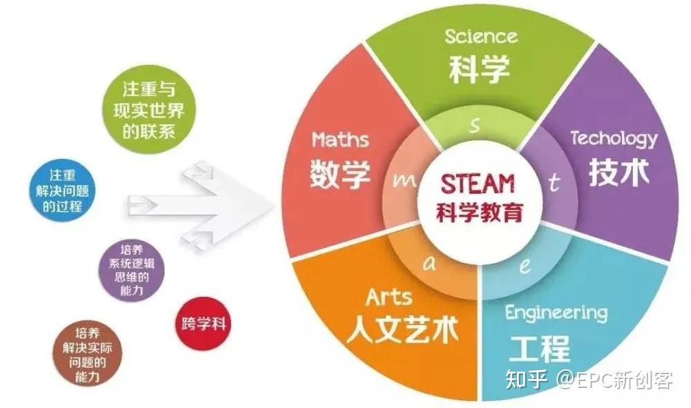 结语：STEAM教育，开启未来之门