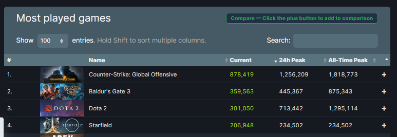 如何通过Steam API查询在线人数？