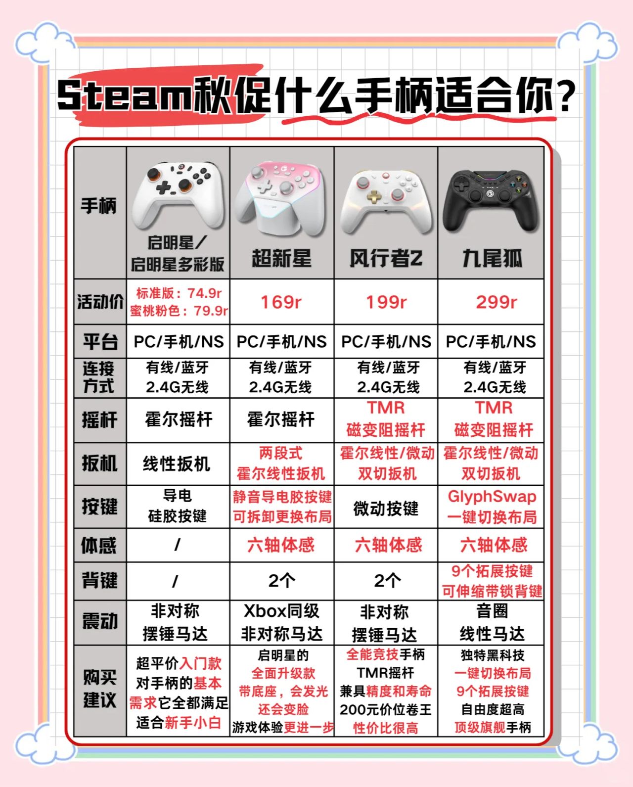 初步准备：检查硬件与软件