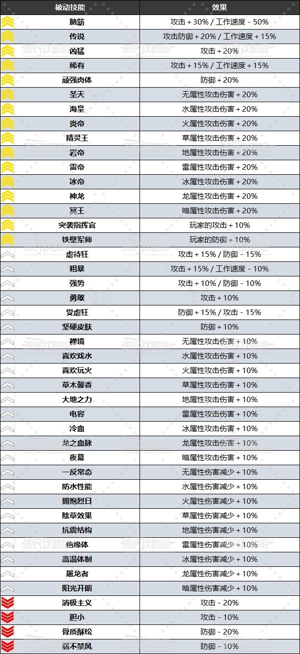 提升切肉效率的小贴士