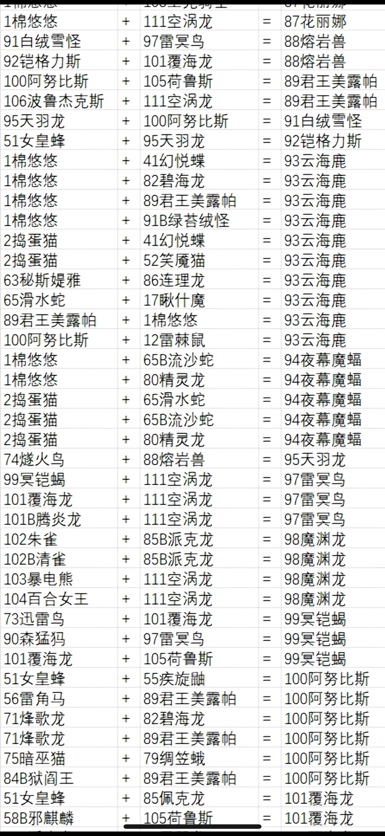 配种后的培养