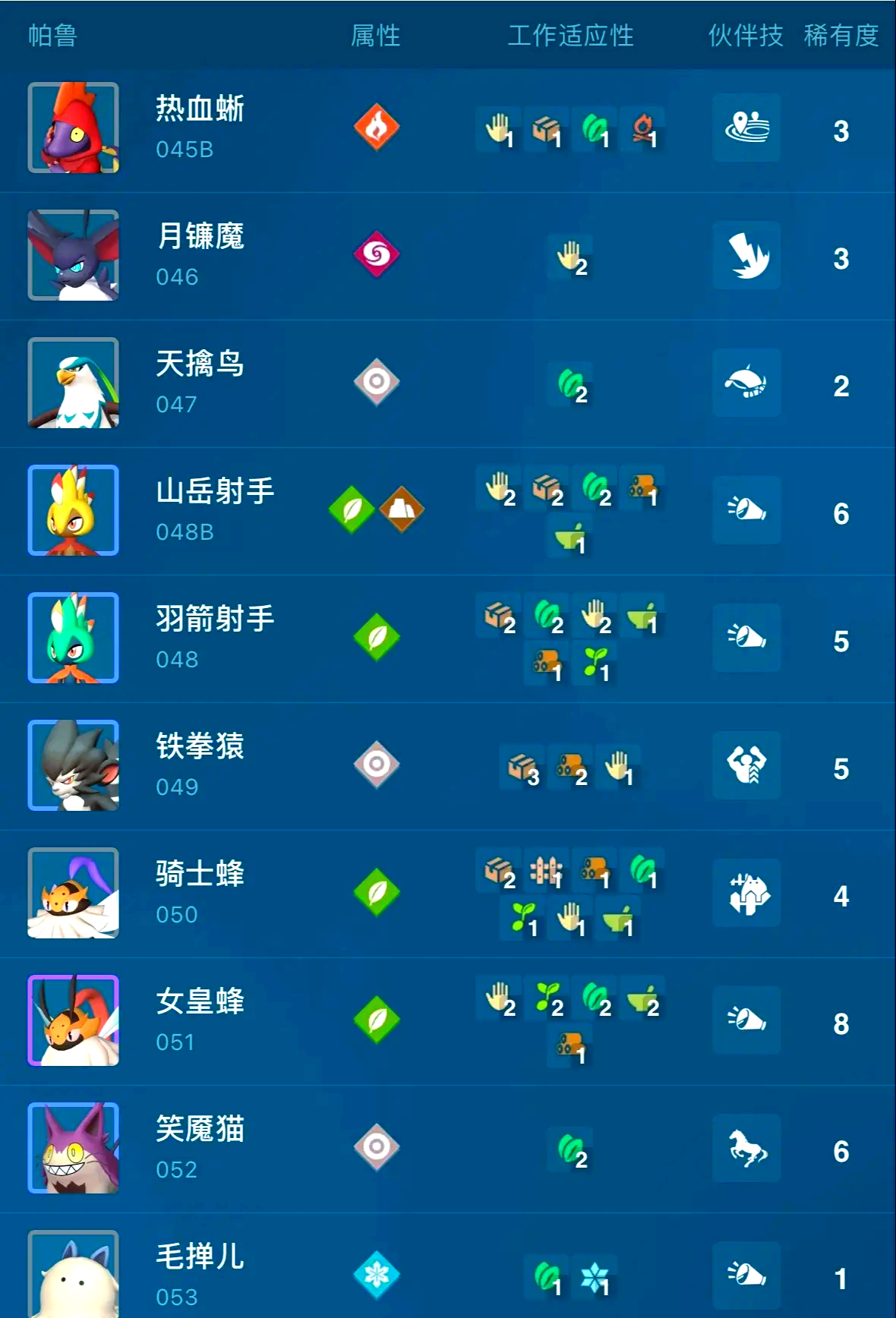 了解帕鲁的生死机制