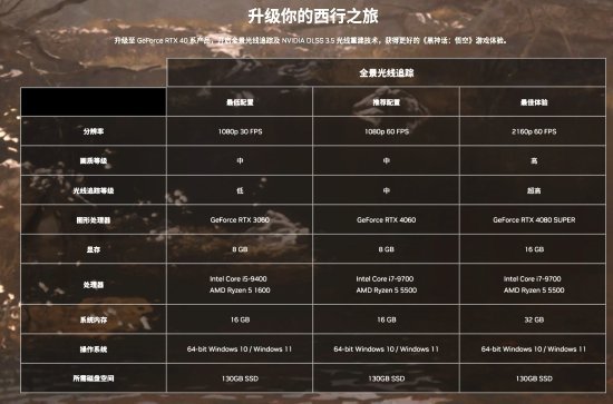 推荐配置：享受更高质量的画面