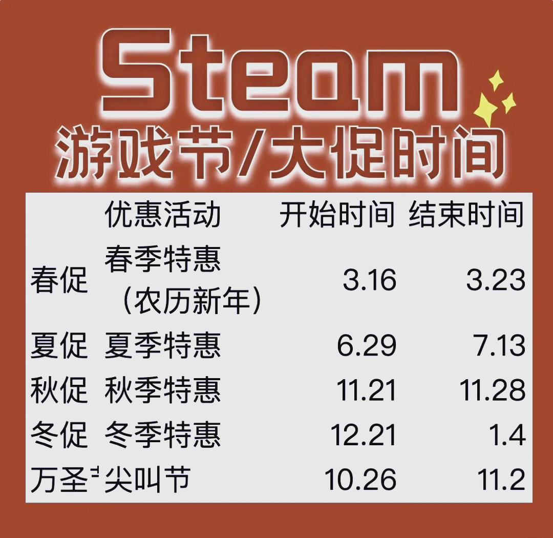 高效查询小技巧
