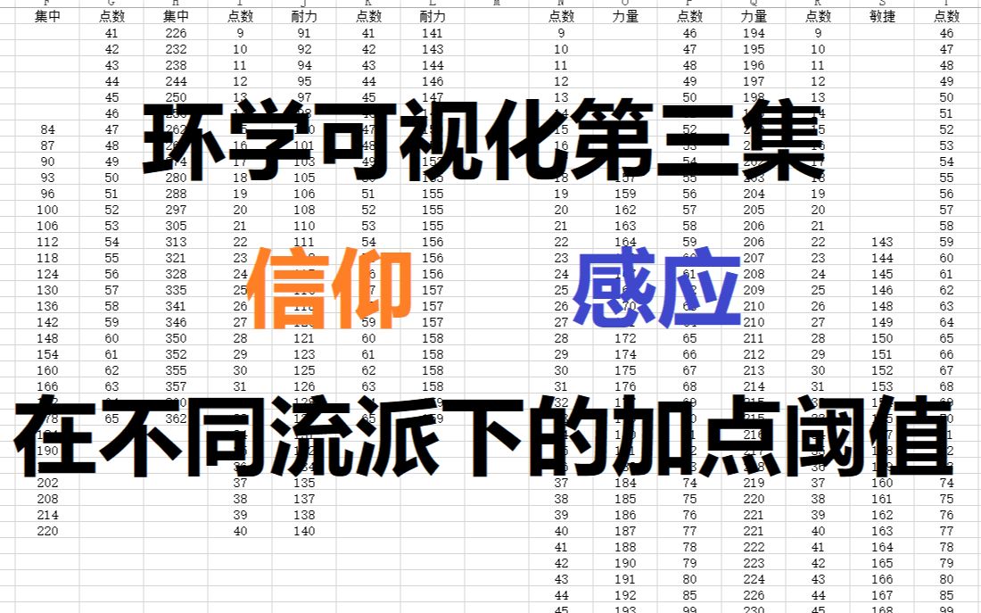 结语：打造属于你的传奇英雄