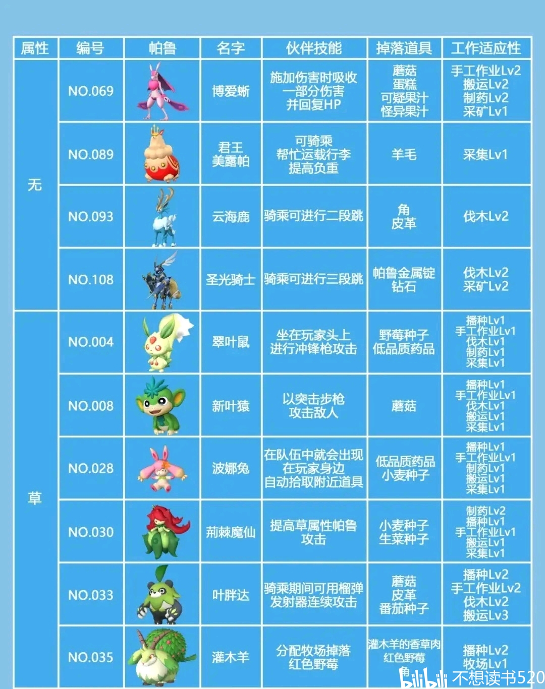 幻兽帕鲁科技图鉴：详细攻略