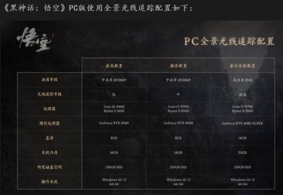 玩家的热切期待