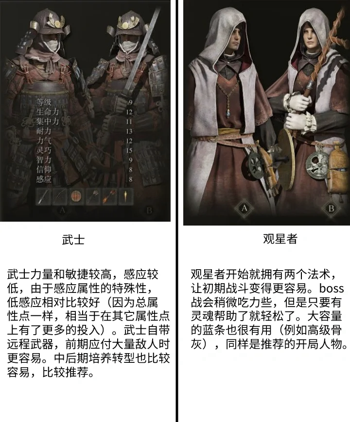 各职业特点深度解析