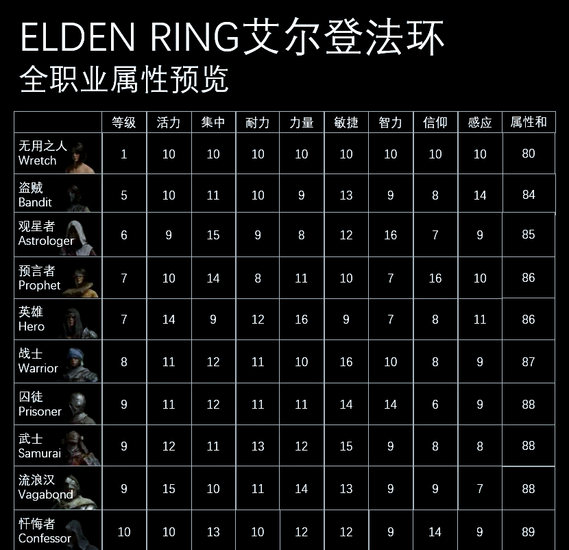如何选择适合自己的职业