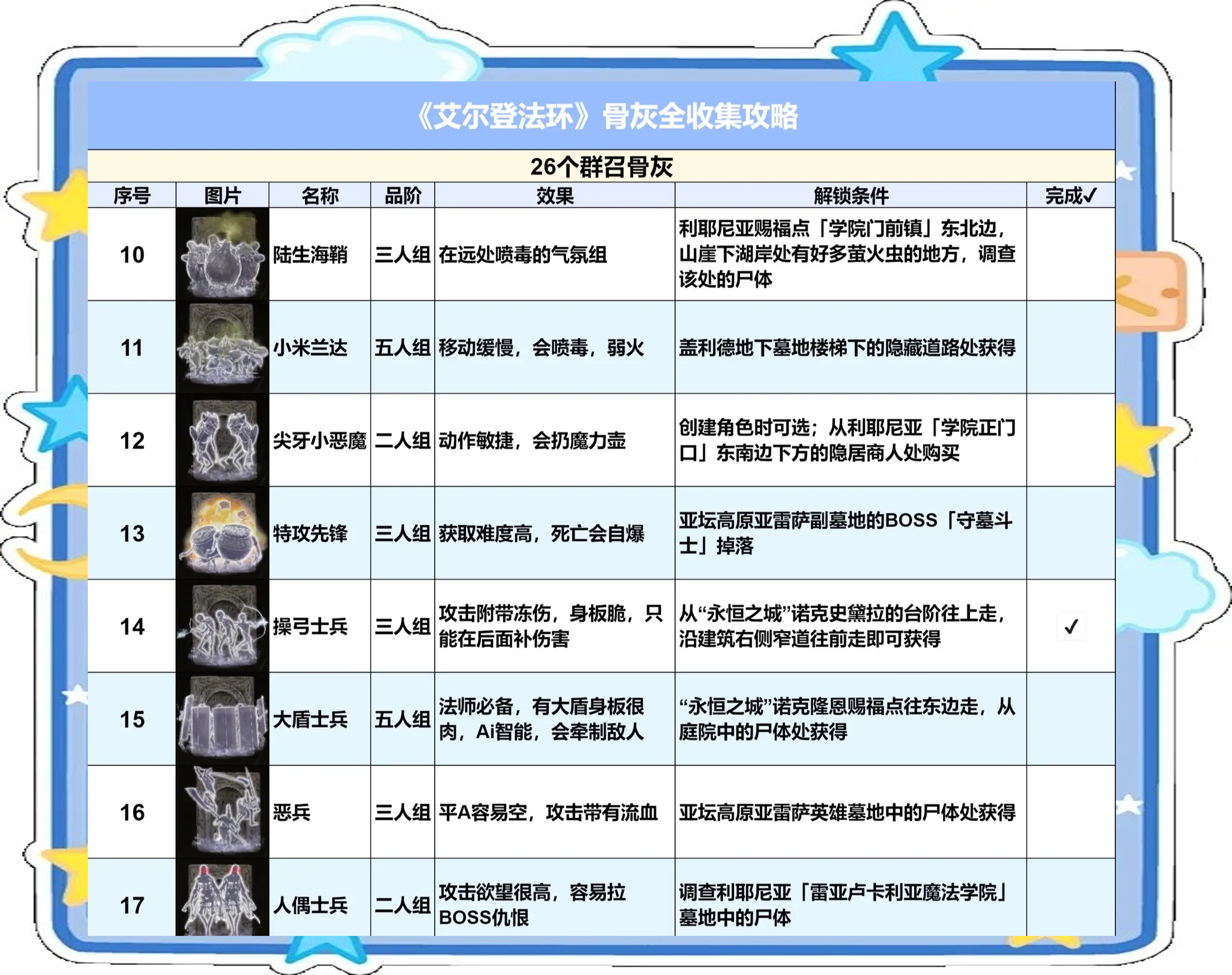 剧情推进：揭开神秘面纱