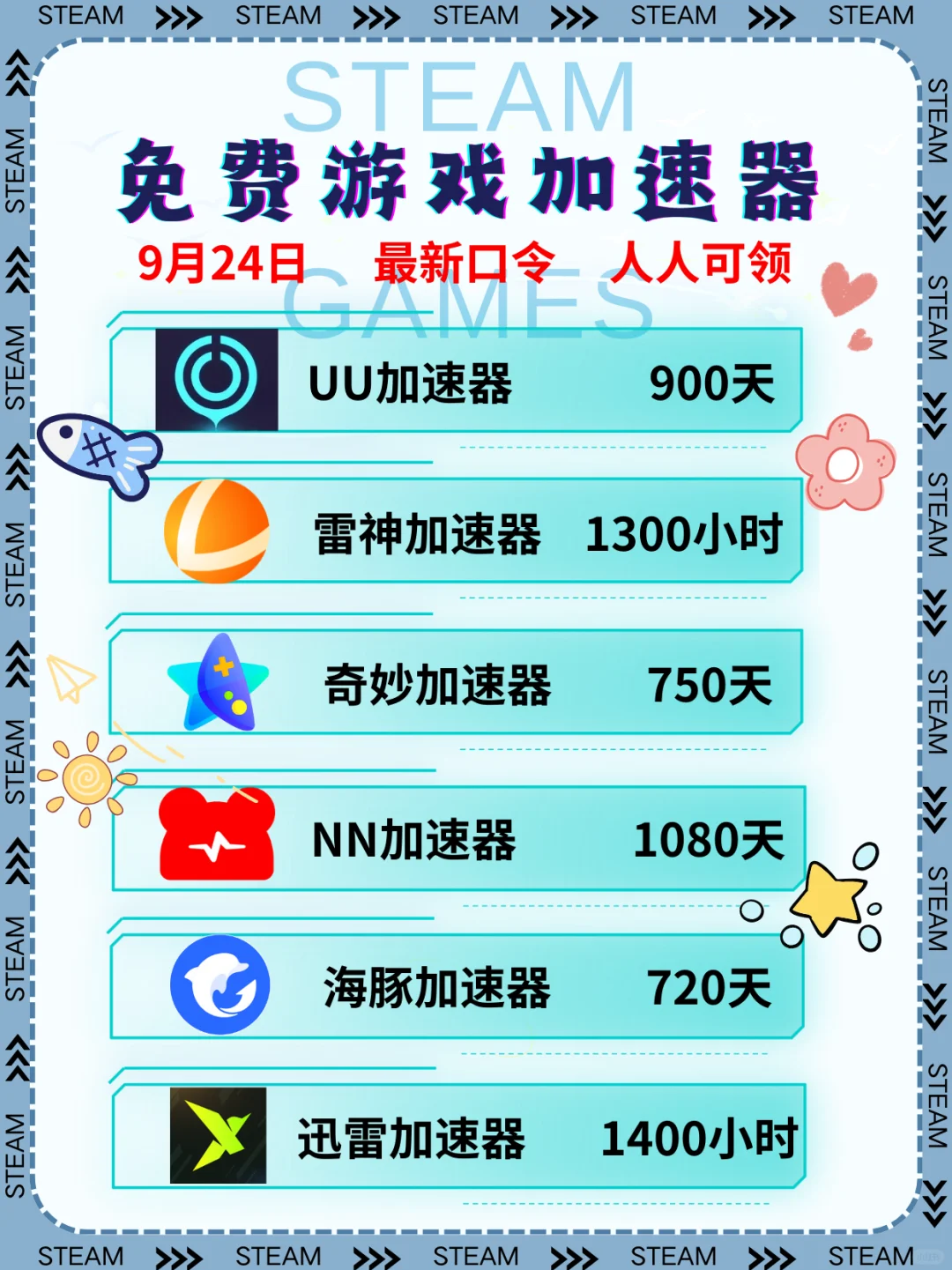 为什么选择Steam加速器？